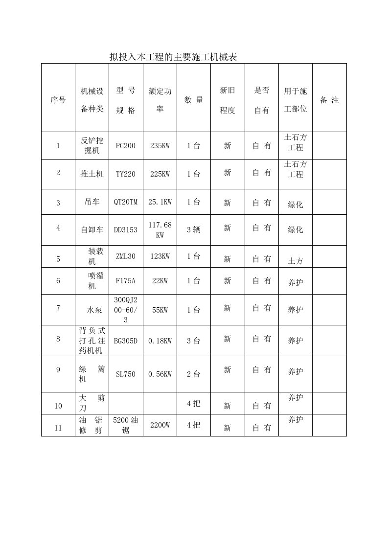 园林绿化工程施工的主要施工机械表