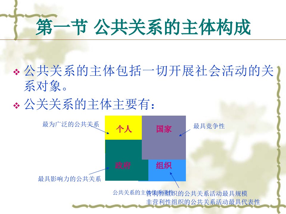 公共关系的主体优秀课件