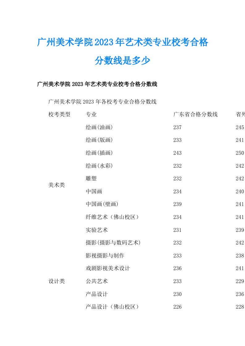 广州美术学院2023年艺术类专业校考合格分数线是多少