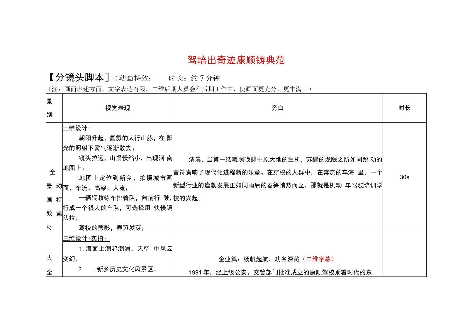 康顺驾校宣传片分镜脚本