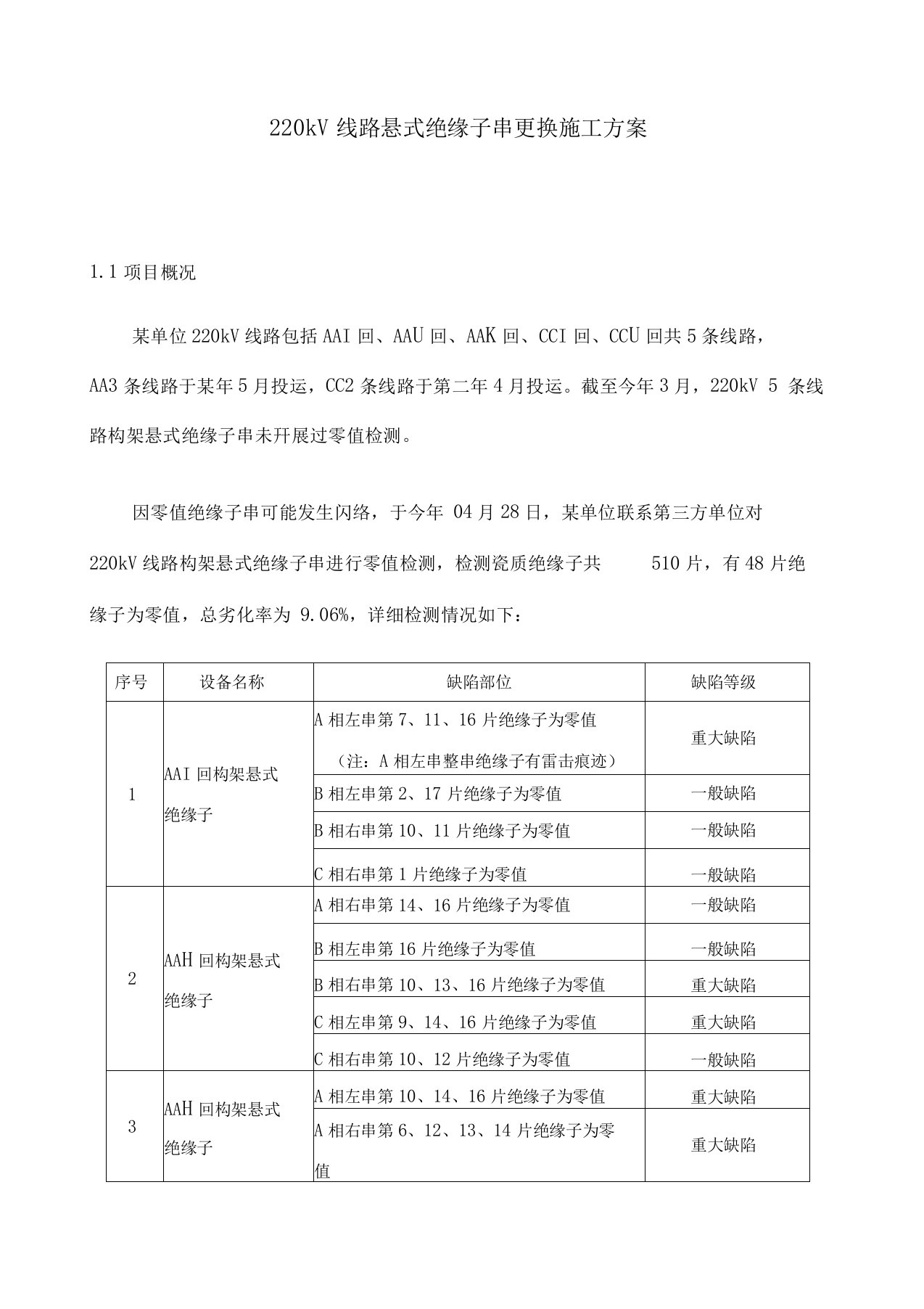 单位kV线路悬式绝缘子串更换施工方案