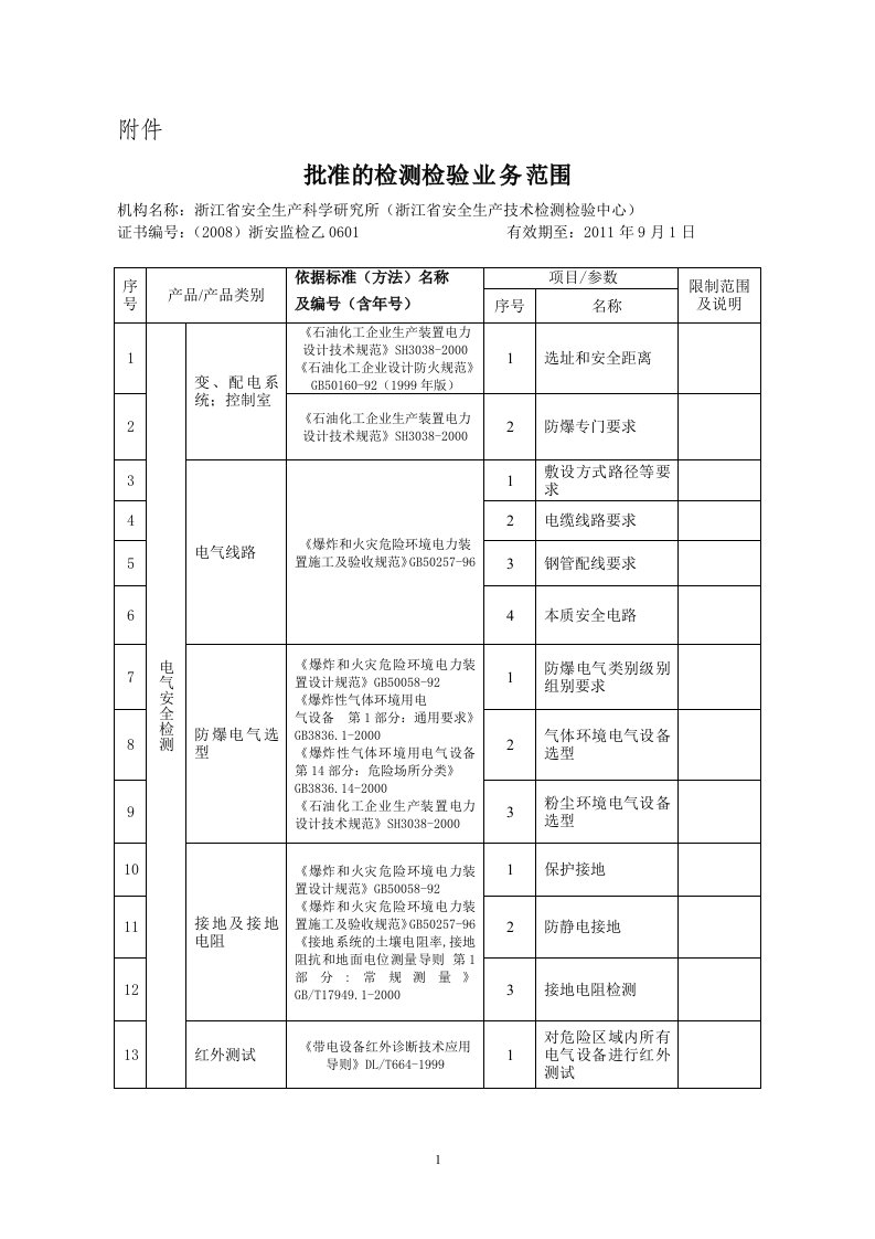 关于授予浙江省安全生产技术检测检验中心