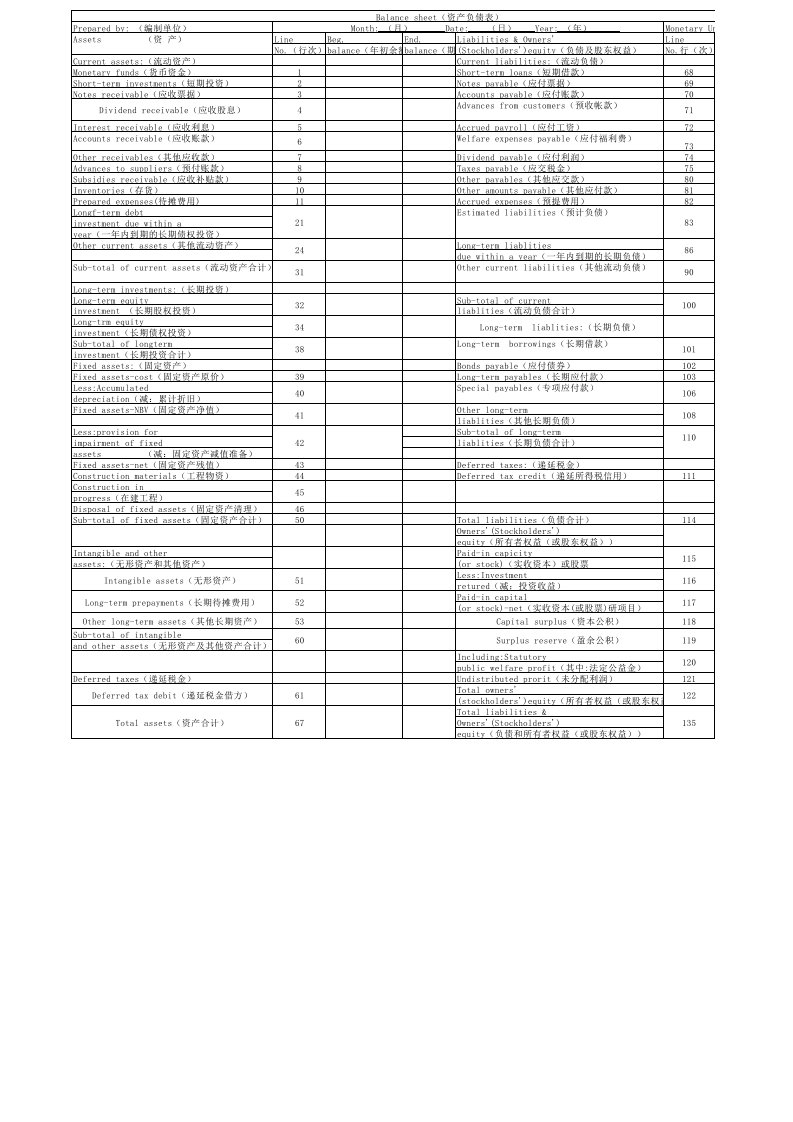 资产负债表中英文版