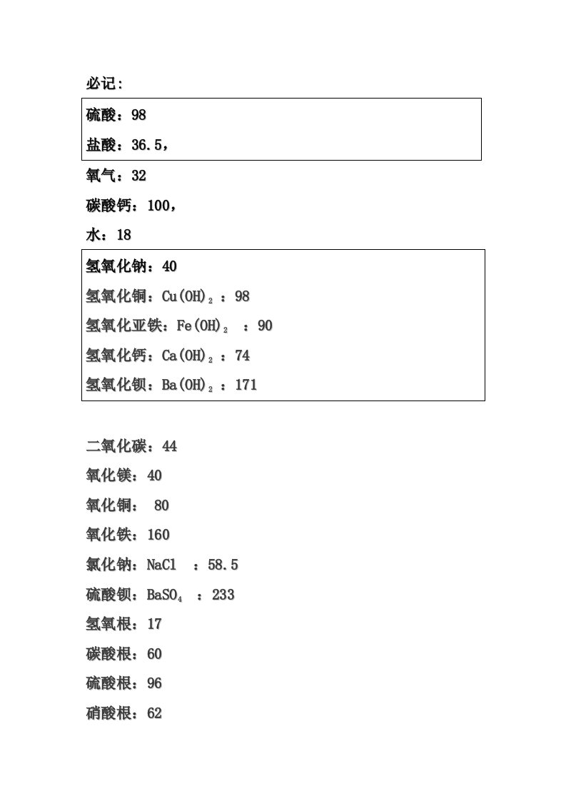 化学式相对分子质量表