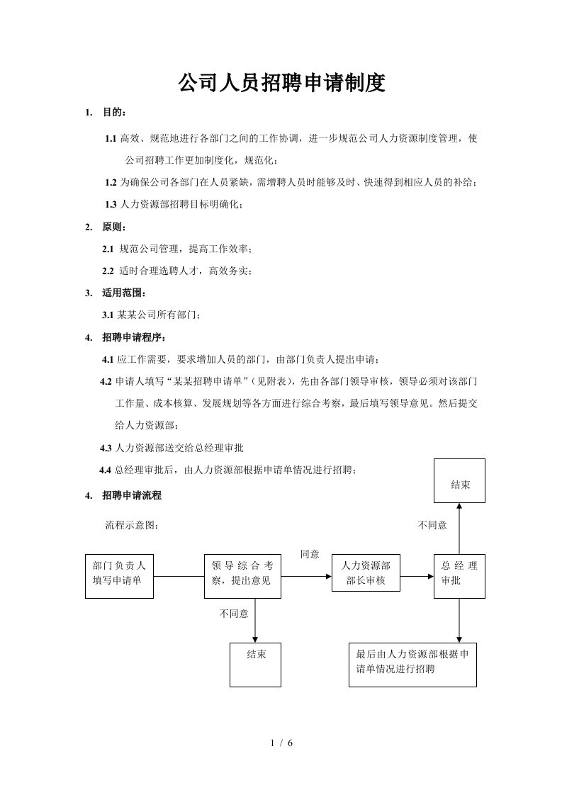 公司人员招聘管理制度