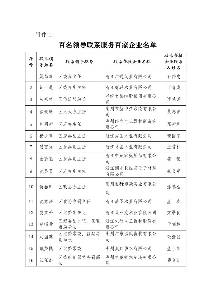 精选百领导百企业