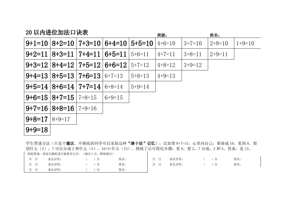 20以内进位加法口诀表(附背诵方法)