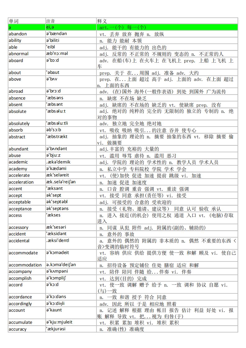 新编辑18年6月大学英语四级词汇excel完整带音标版