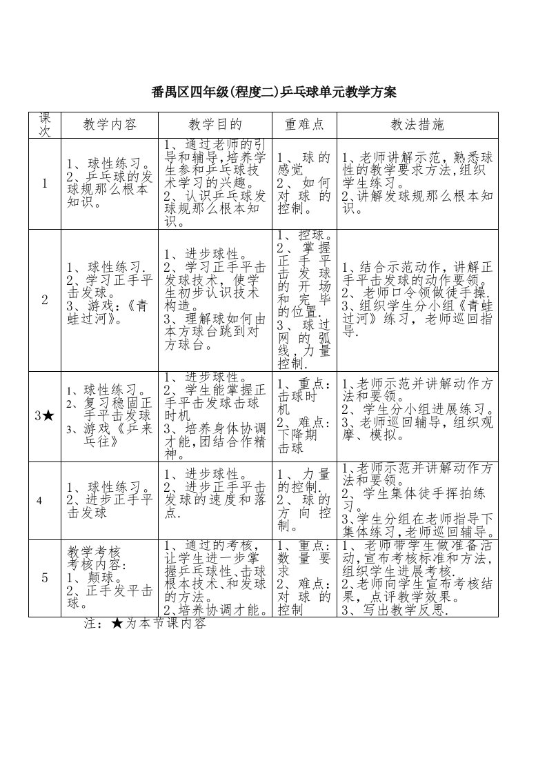 番禺区四年级（水平二）乒乓球单元教学计划