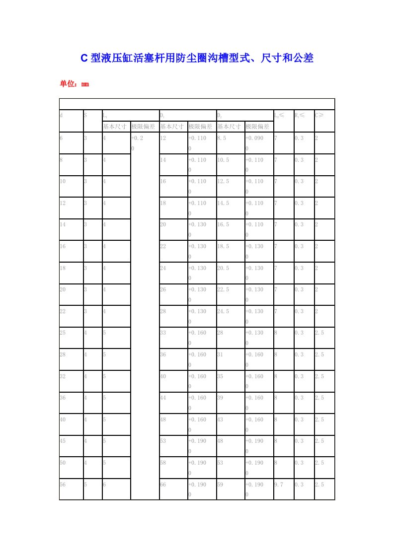 c型液压缸活塞杆用防尘圈沟槽型式、尺寸和公差