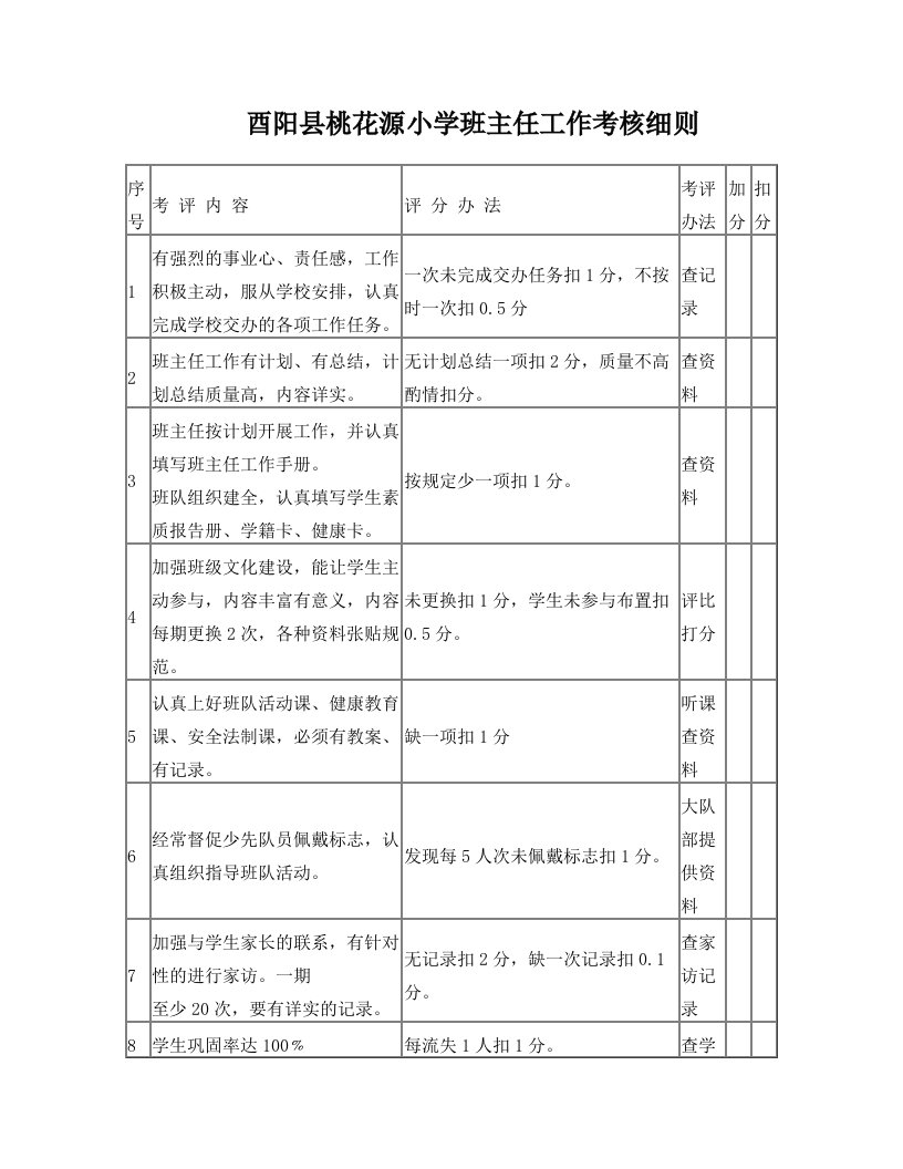 酉阳县桃花源小学班主任工作考核细则