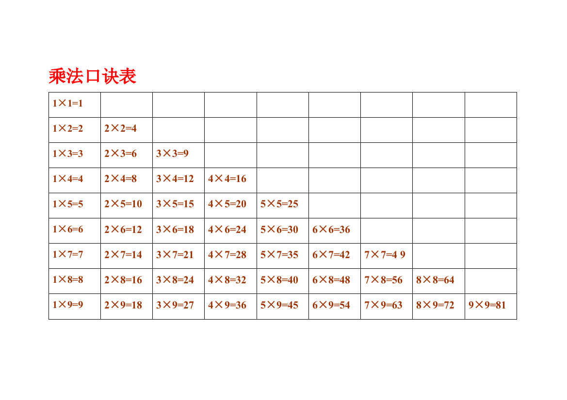 除法口诀表乘法口诀表实用文档