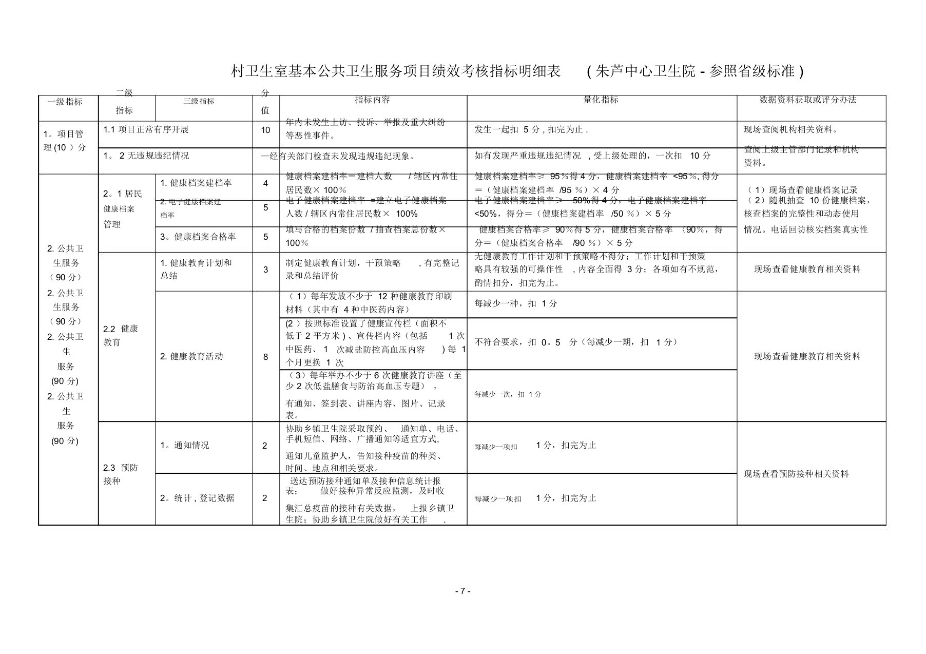 村卫生室基本公共卫生服务项目绩效考核指标明细表(参照省级标准)