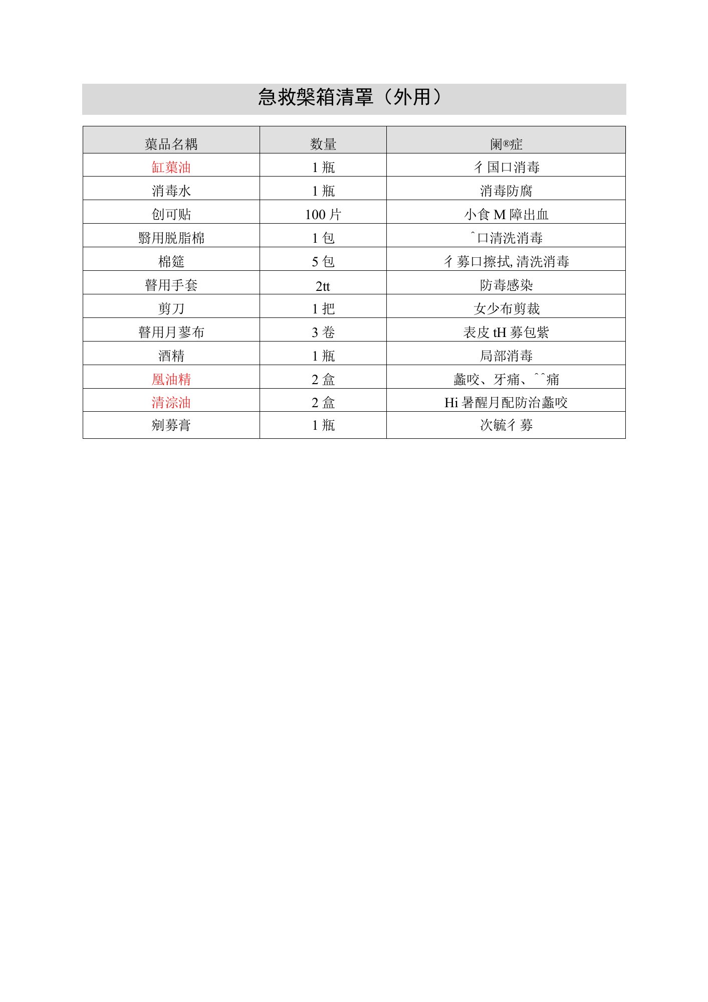 车间急救药箱药品清单