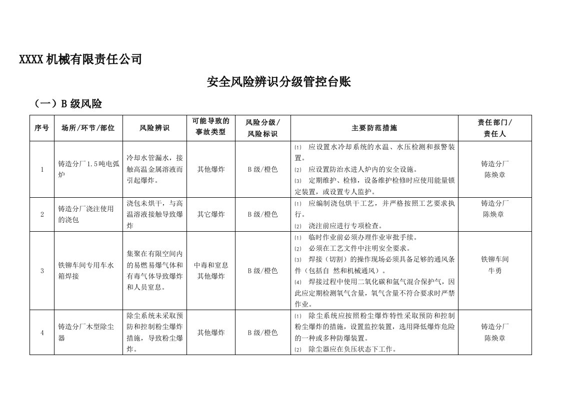 安全风险辨识分级管控台账