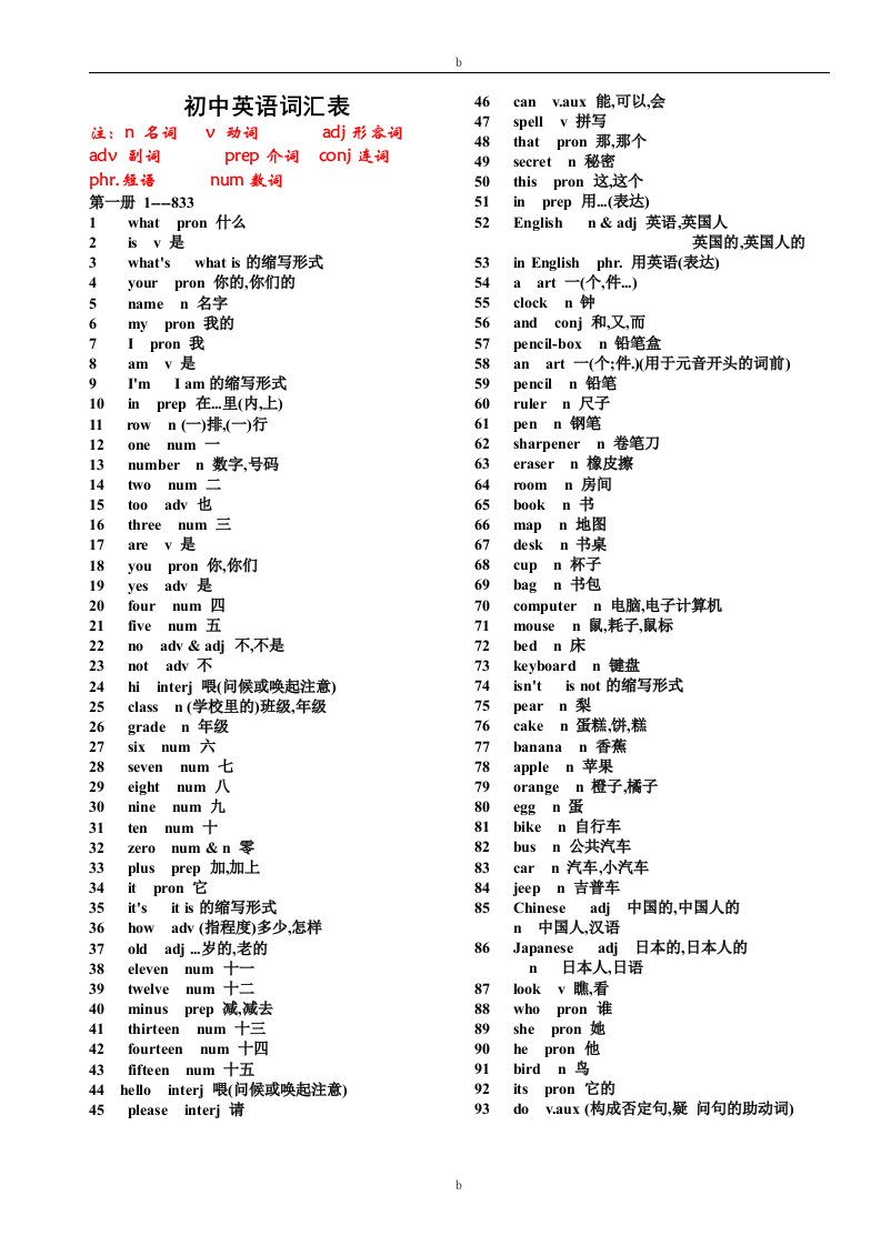 初中英语单词表2100个