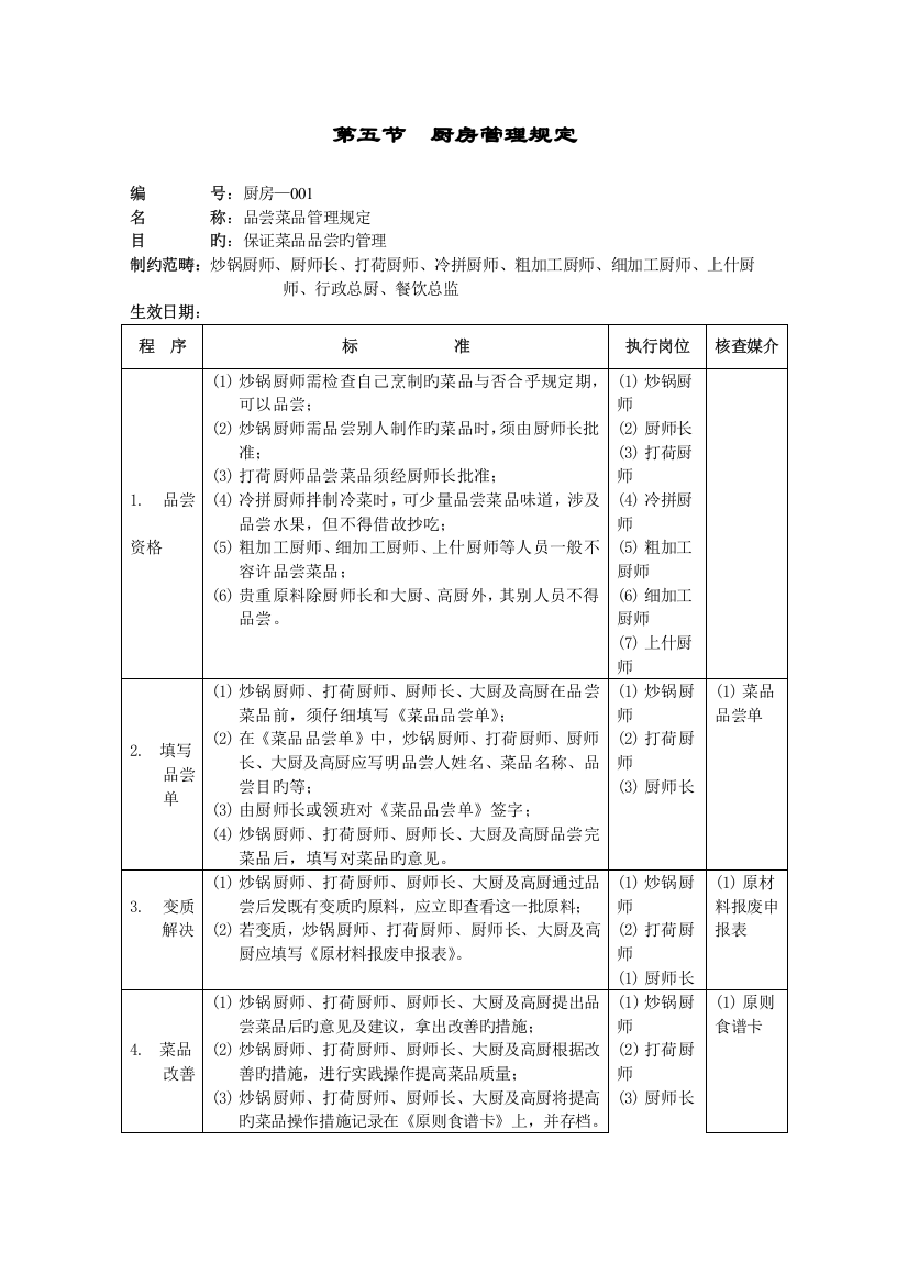 酒店厨房部制度表格——厨房管理规定