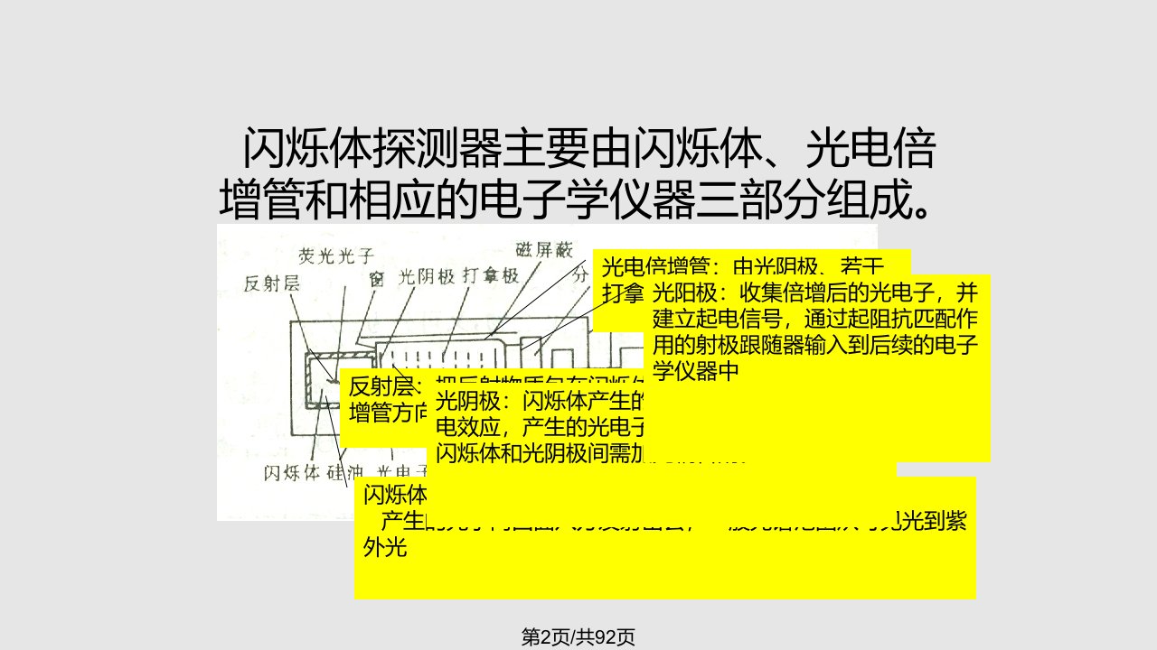 闪烁探测器分析