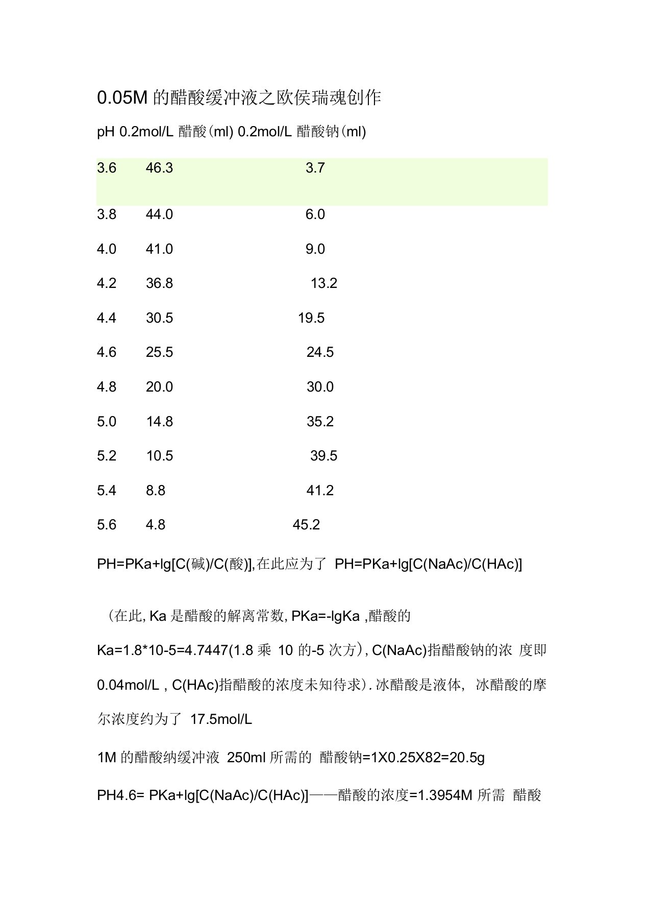 醋酸钠缓冲液