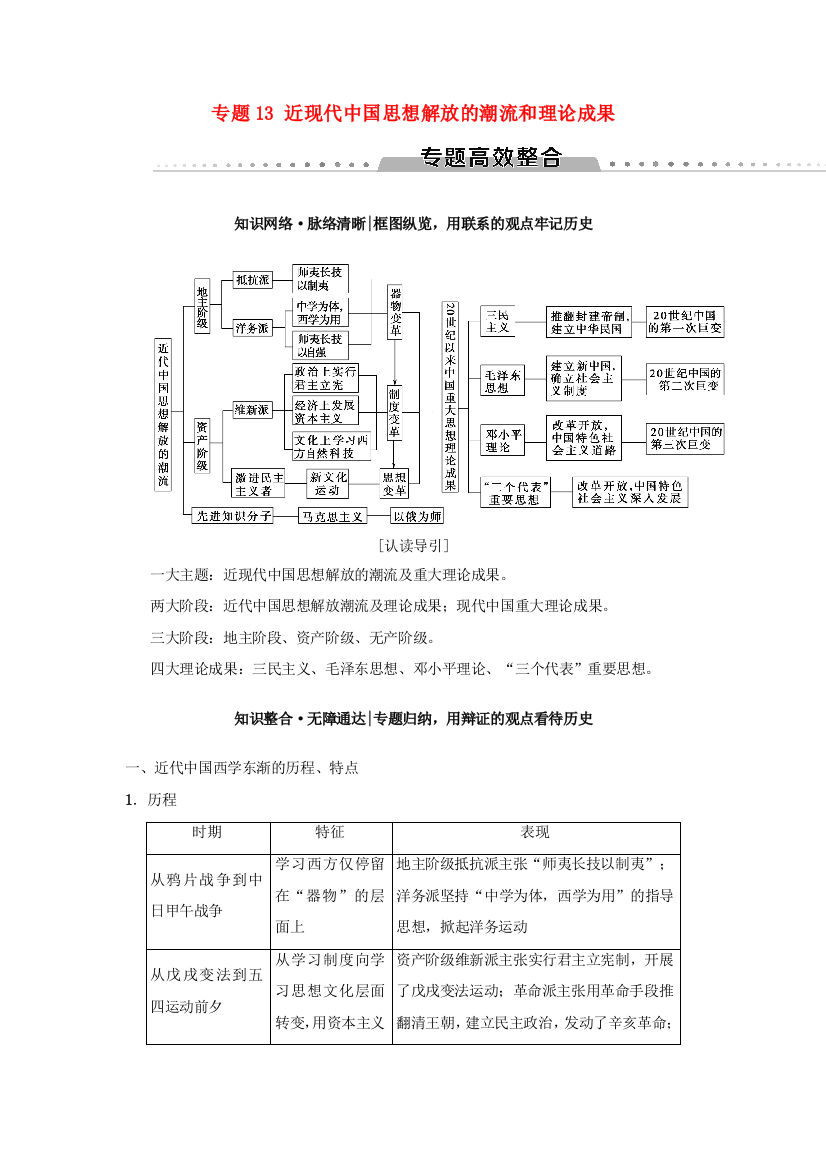 （通用版）高考历史总复习