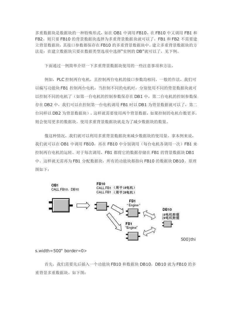 s7-300应用实例