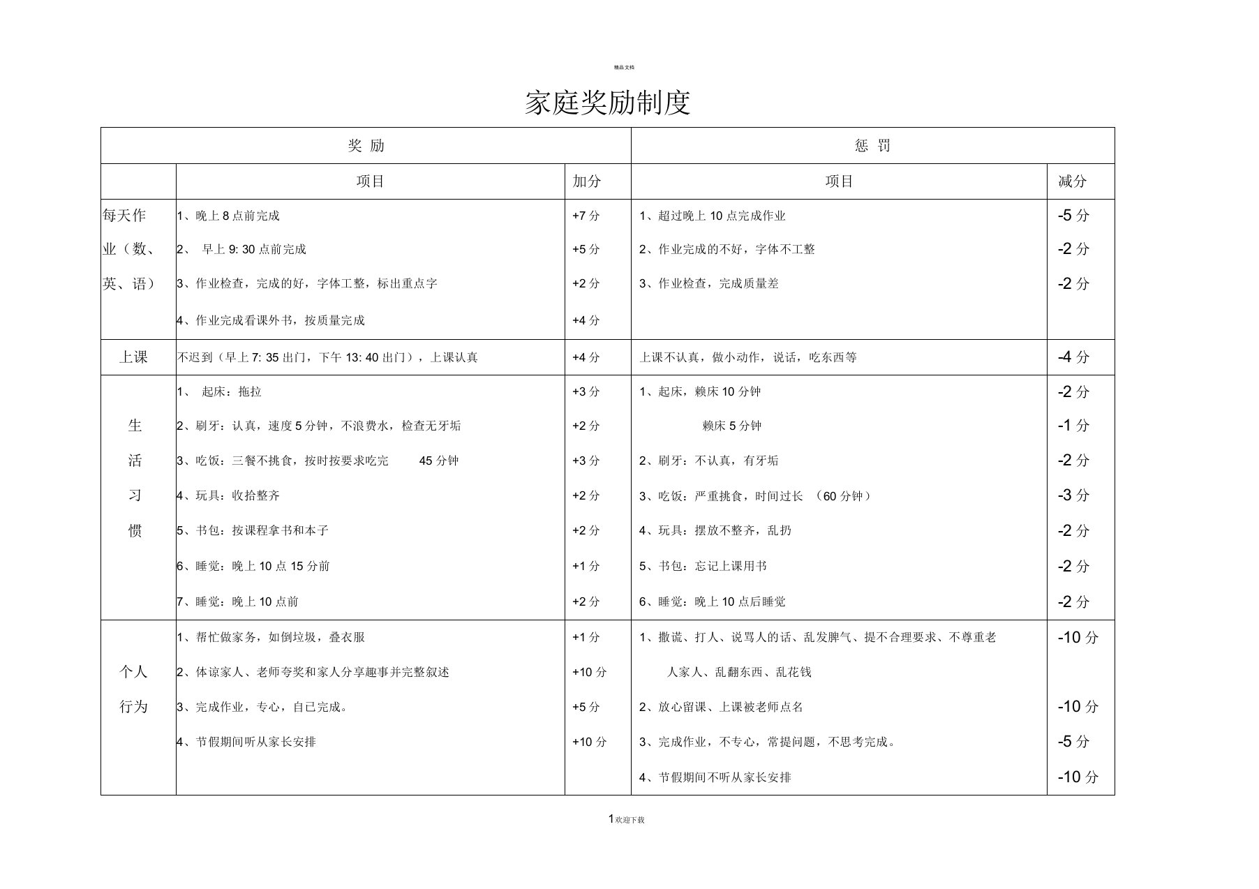 小学生家庭奖励制度