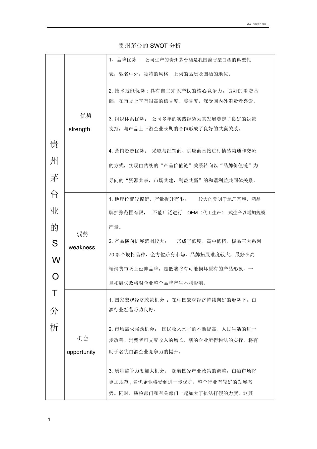 贵州茅台的SWOT分析