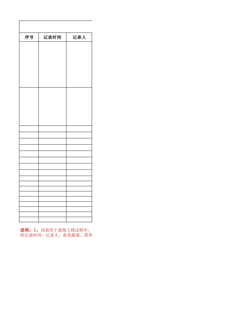 系统上线运行意见收集表模板