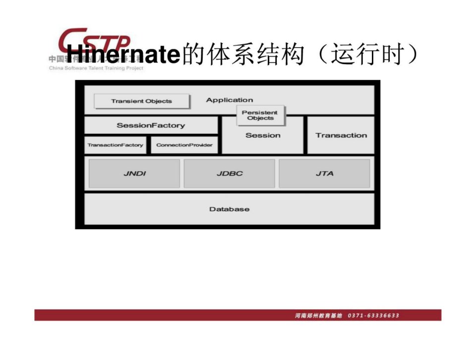 最经典的hibernate教程从进门到精通第2篇共四篇