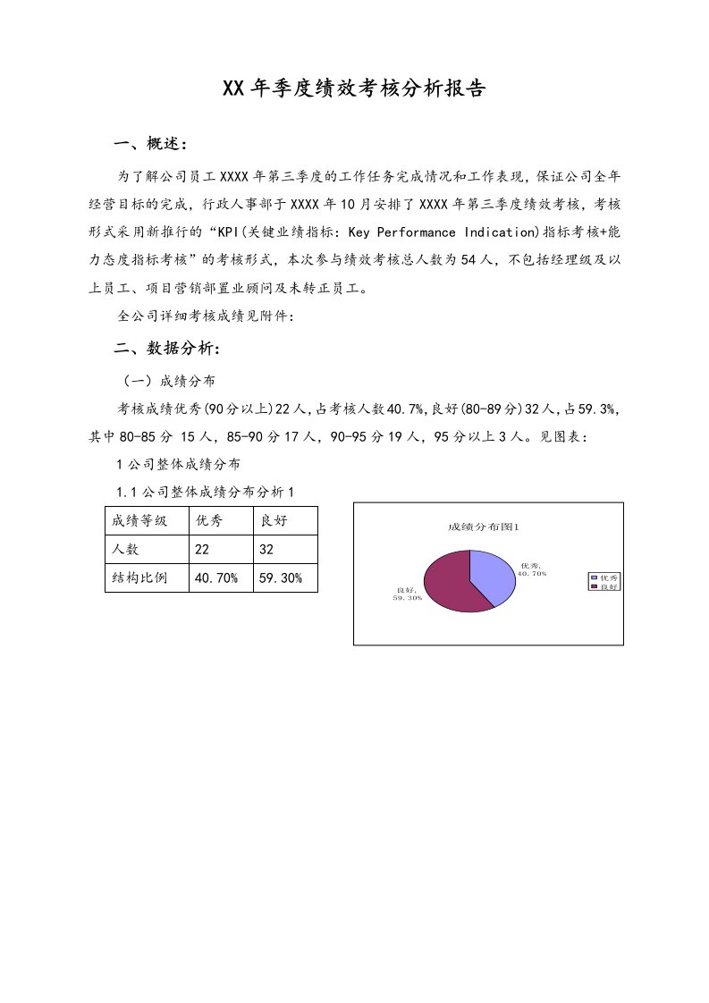 精品文档-03标准制度季度绩效考核分析报告图表分析