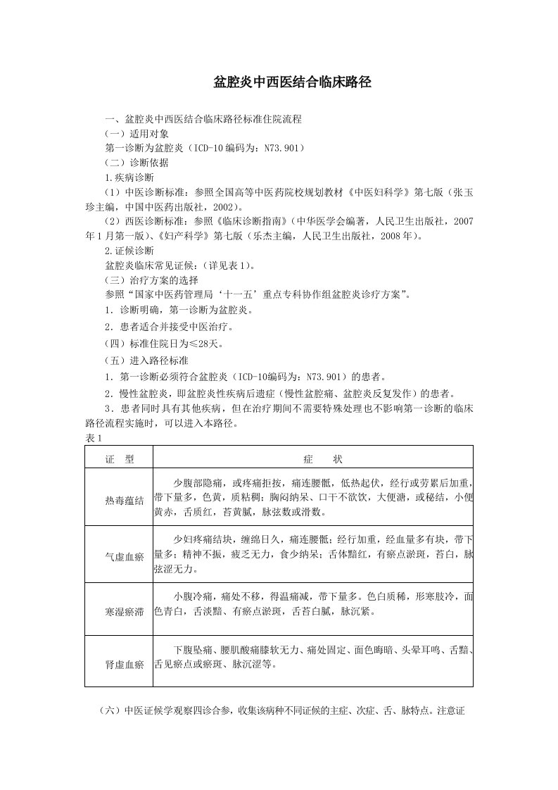 盆腔炎中西医结合临床路径