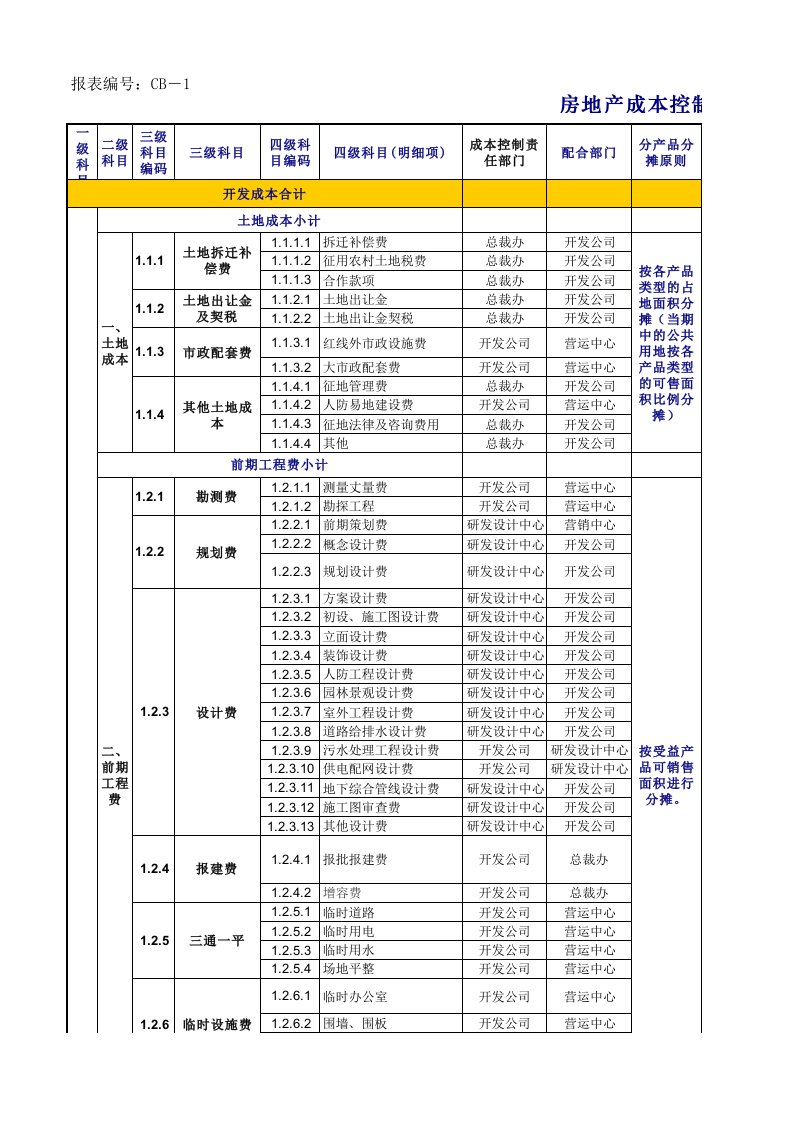 成本测算-万科-万科房地产城建安项目目标成本报告