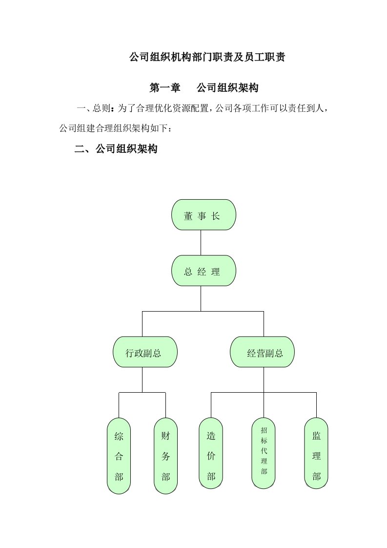 公司架构与部门职责