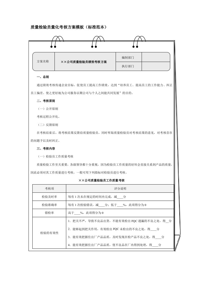 质量检验员量化考核方案模板标准范本