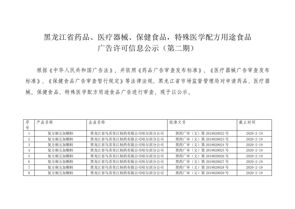 黑龙江药品医疗器械保健食品,特殊医学配方用途食品