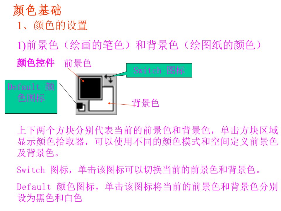 中文photoshop基本操作说明书课件模板