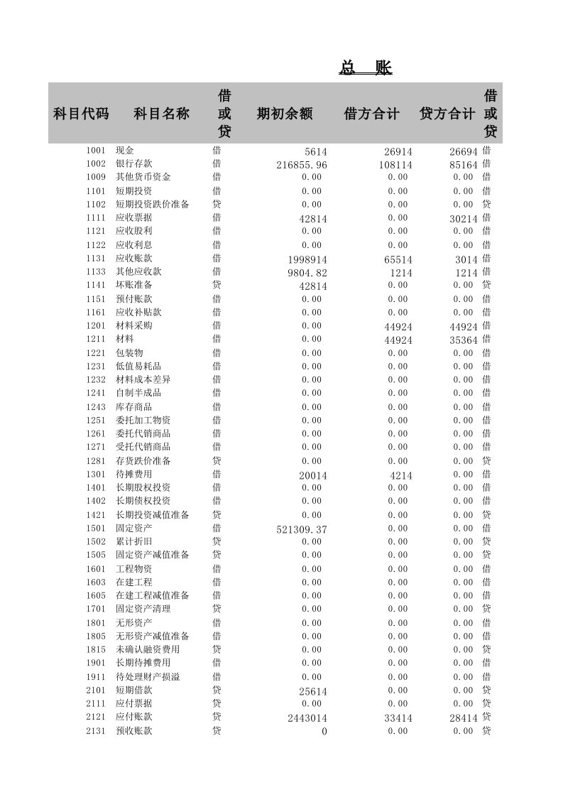 企业管理-利润表