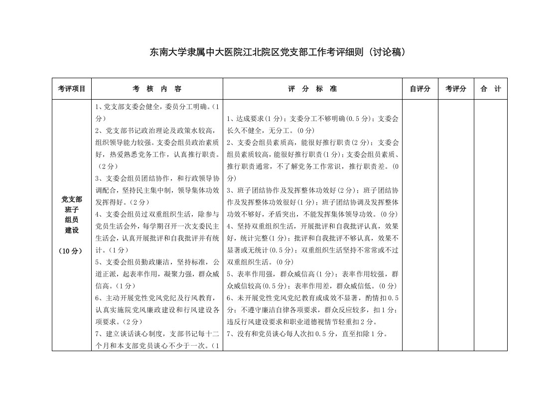 2021年党支部工作考核细则修订稿