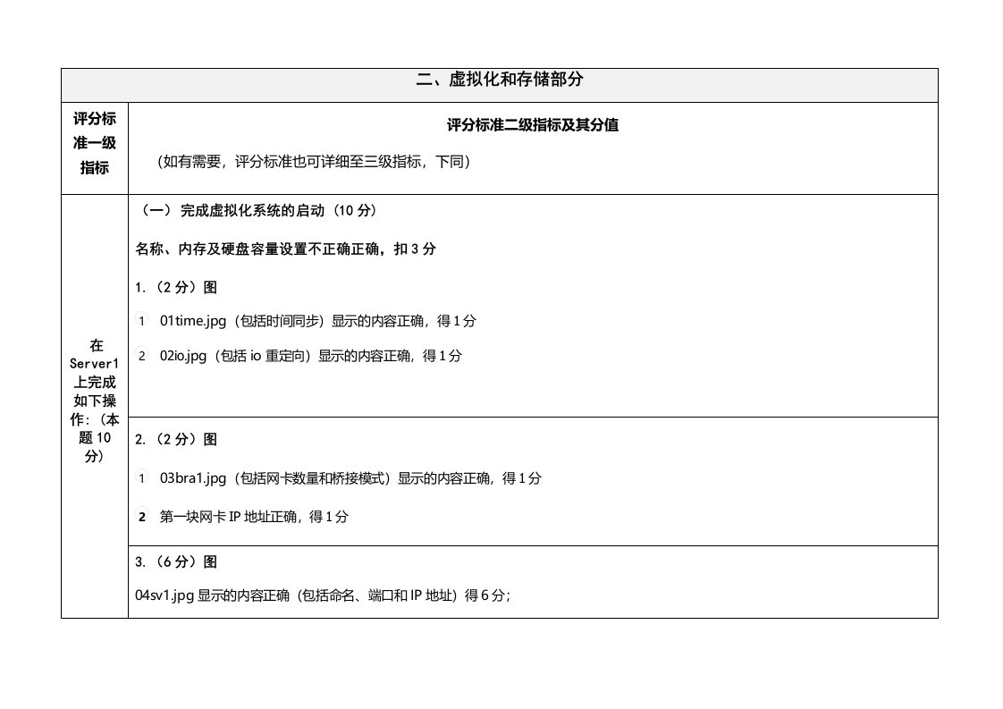 网络搭建与应用-虚拟化部分评分标准无图版