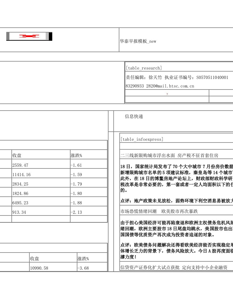 华泰早报20110819：二次探底路+曙光在前方