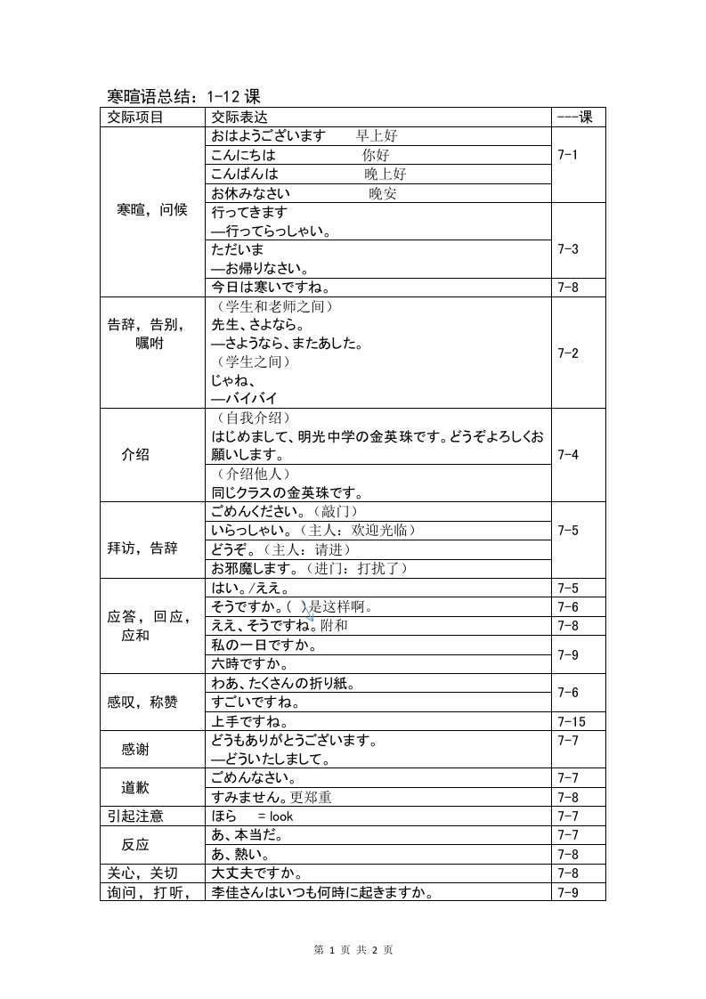 1-12课