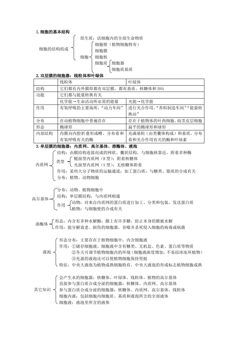 高生物细胞器知识点总结