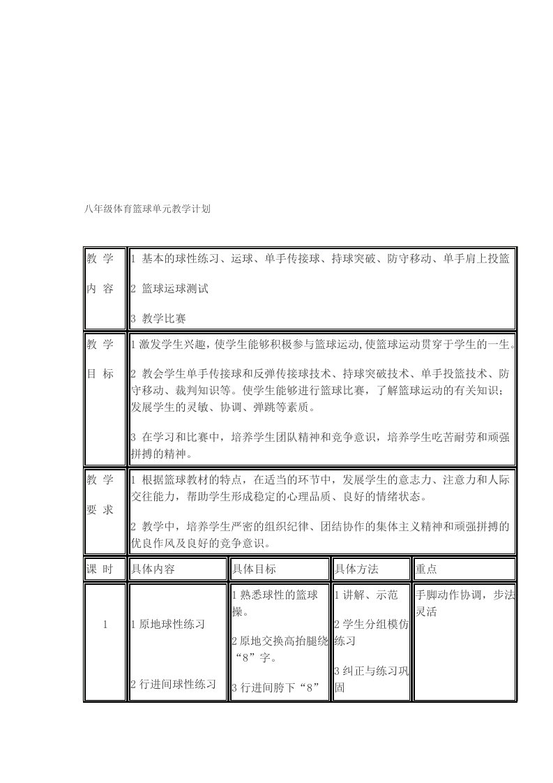 八年级体育篮球单元教学计划