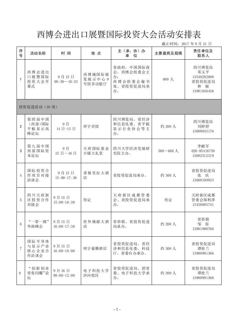 西博会进出口展暨国际投资大会活动安排表