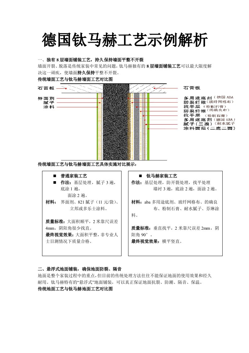 德国钛马赫工艺解析