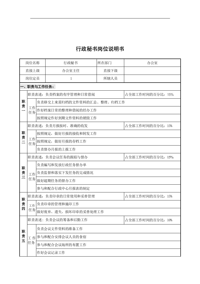 创新港湾工程公司办公室行政秘书岗位说明书