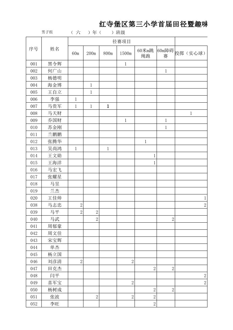 运动会报名表正确（精选）