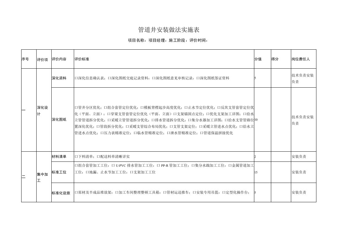 建筑施工管道井安装做法实施表