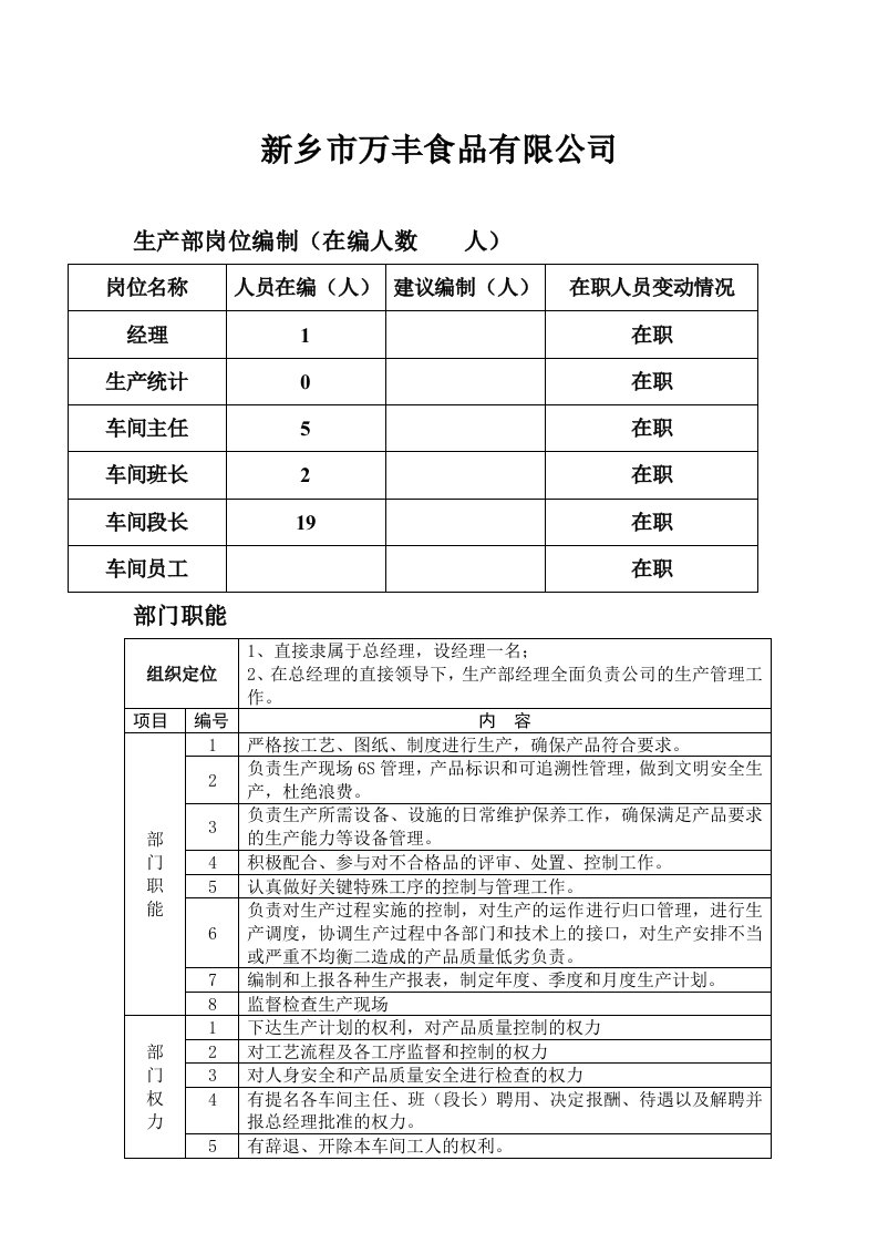 食品厂生产部岗位工作职责