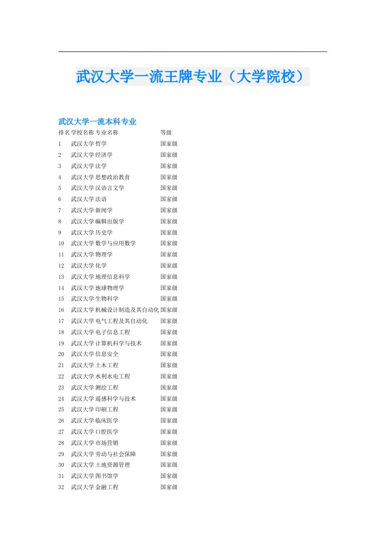 武汉大学一流王牌专业（大学院校）